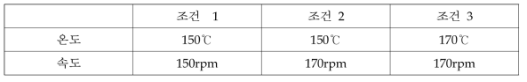 compounding용 고속 압출기 작업 조건