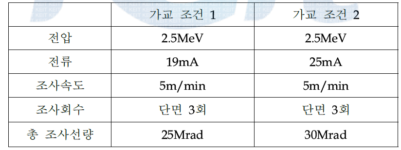 양산성 개선을 위한 가교 조건