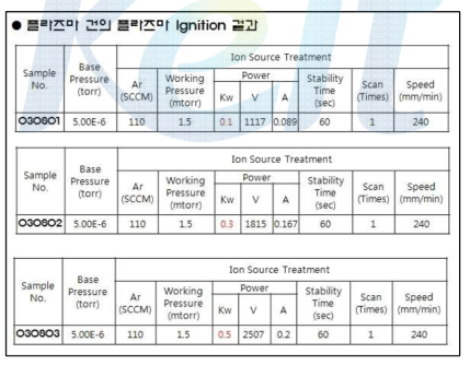 플라즈마 전처리를 할 수 있는 플라즈마건 테스트