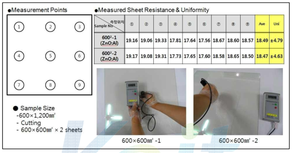 자체 평가에 의한 투명전도막의 면저항 측정결과