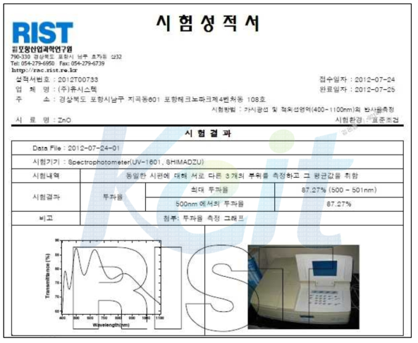 RIST (KORAS 인증기관) 평가에 의한 투명전도막의 투과율