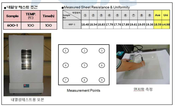 투명전도막의 내열성 측정결과
