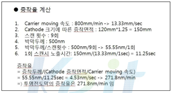 투명전도막의 증착율