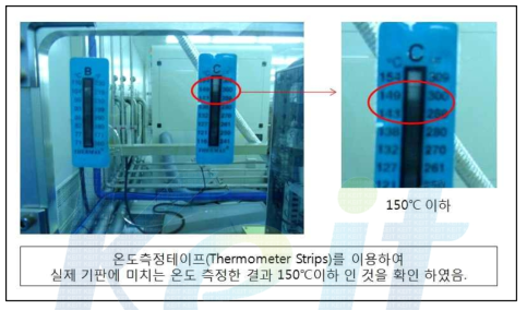 투명전도막의 증착온도 측정결과