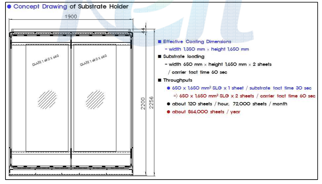 60×120cm2 (혹은 65×165 cm2) 유리기판을 설치할 수 있는 기판홀더를 포함하는 캐리어의 개념도