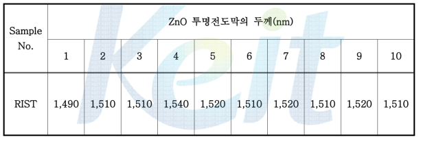 ZnO 투명전도막의 두께측정 결과