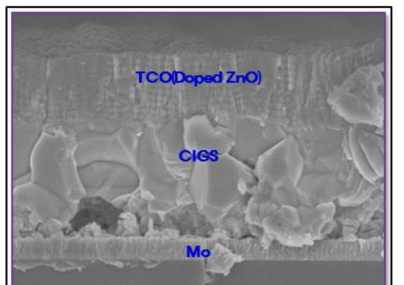 Doped ZnO 투명전도막을 사용한 CIGS Device 구조
