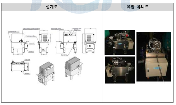 버니싱툴에 유압을 공급하는 유압 유니트