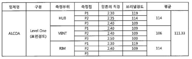 ALCOA社 제품 표면 경도값