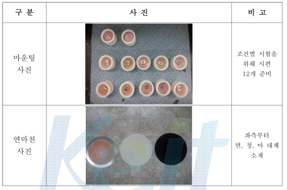 조도 측정용 시편, Cloth 및 연마제