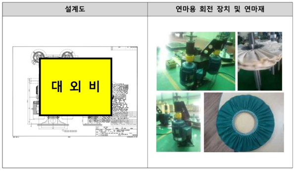 연마용 회전 장치 및 연마재(청, 면)