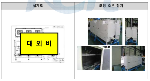 코팅제 경화를 위한 오븐 장치