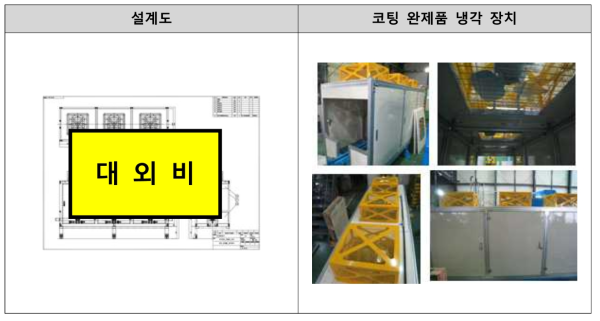 경화된 제품을 상온으로 식혀주는 냉각 장치