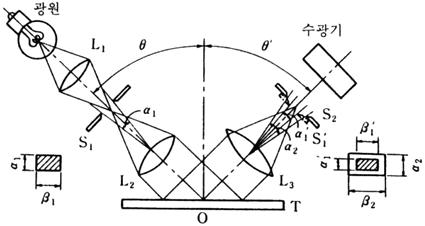 경면광택도 측정장치 개념도