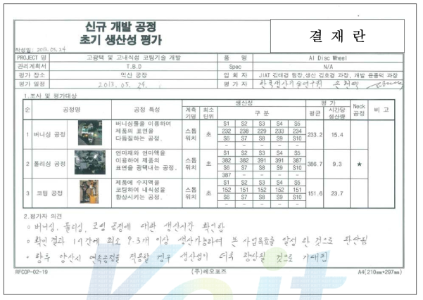 개발 공정 생산성 평가표