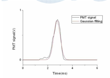 PMT로 측정한 플로우 셀에서 미립자에 의해 산란된 레이저 신호