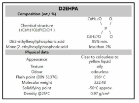 Physical data and composition of D2EHPA