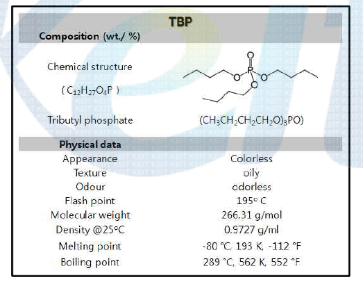 Physical data and composition of TBP