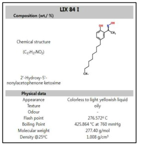 Physical data and composition of LIX 84I