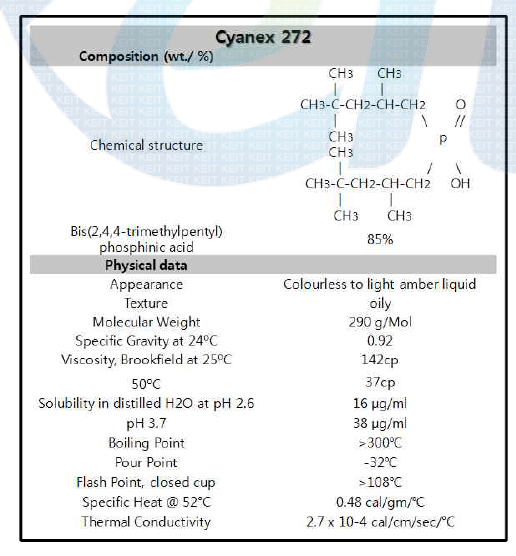 Physical data and composition of Cyanex 272