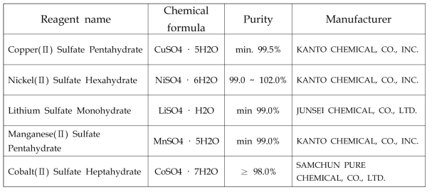 Chemical reagents