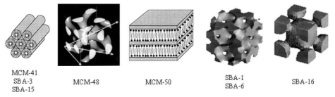 Structures of MCM and SBA mesoporous materials