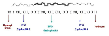 The molecular structure of the nonionic surfactant P-123