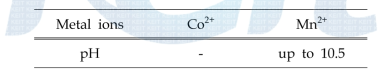 Precipitation of metal ion on pH