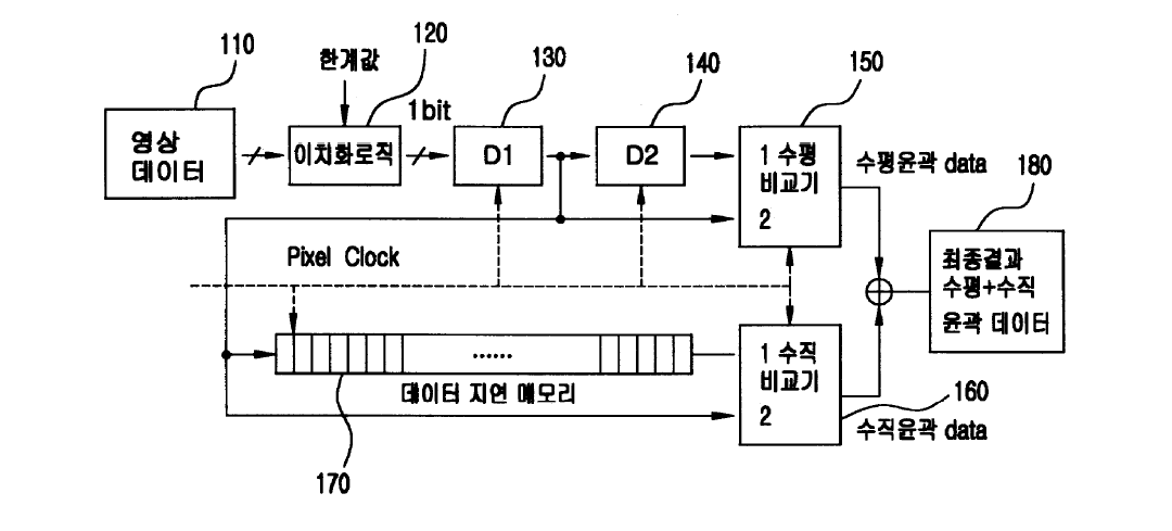 초고속 영상 처리 방법