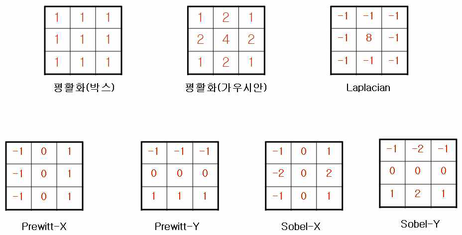 다양한 3x3 filter의 예