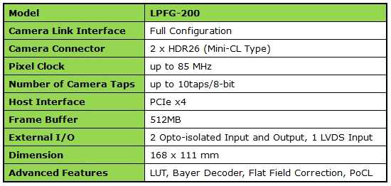 LPFG-200 Specification