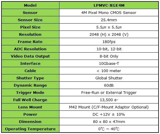 LPMVC-XGE4M Specification