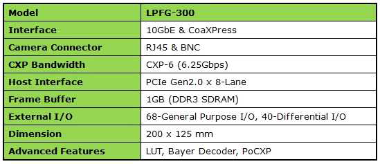 LPFG-300 Specification