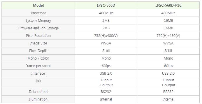 LPSC-560D Specification