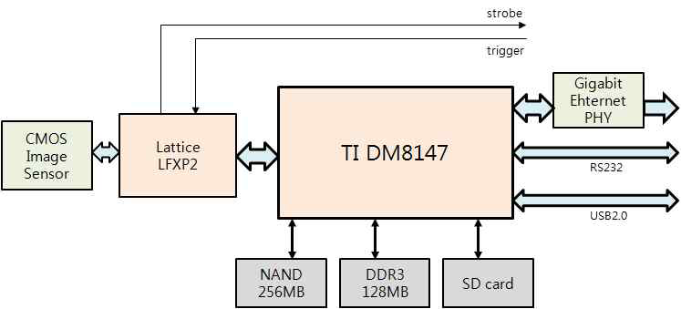 LPHSC-400 block diagram