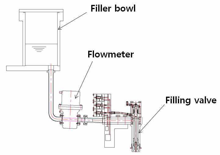 Flow meter를 이용한 filling system의 구성