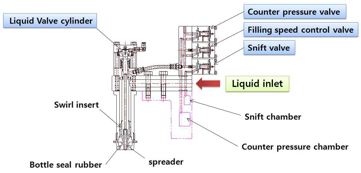 filling valve의 구성도