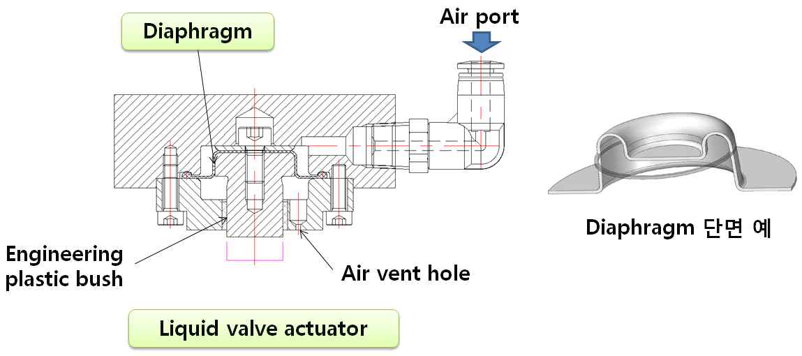 Liquid control valve 구성도