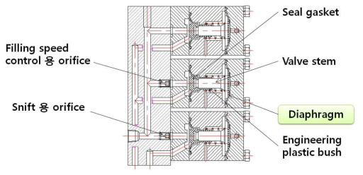 mode control valve 구성도