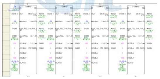 Structured function block programming