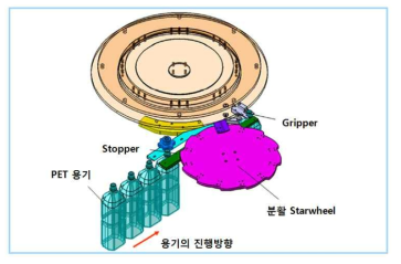 기구 해석에 의한 용기 이송 시뮬레이션