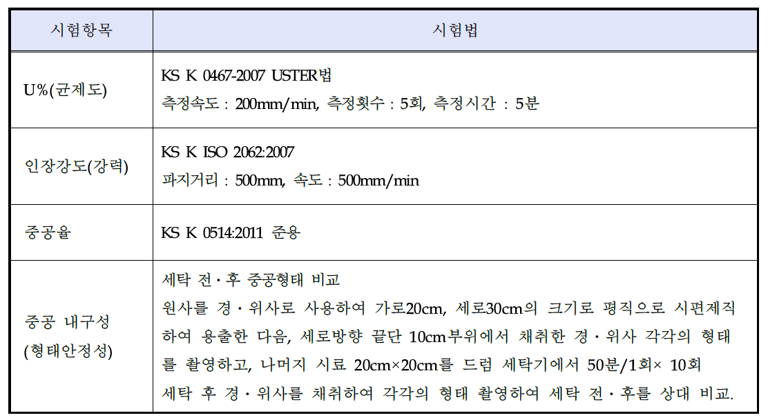 시험항목별 적용시험법