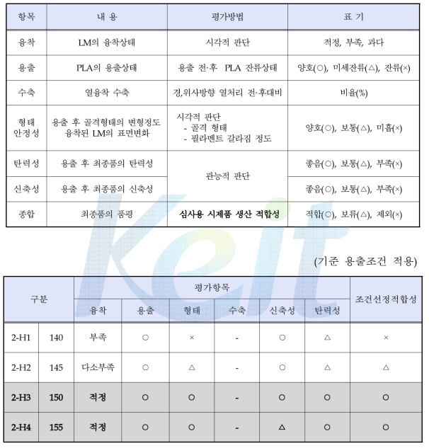 평가방법 및 기준