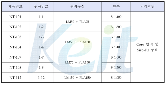 심사용 선정 제품의 SPEC(1차) 및 방적용도