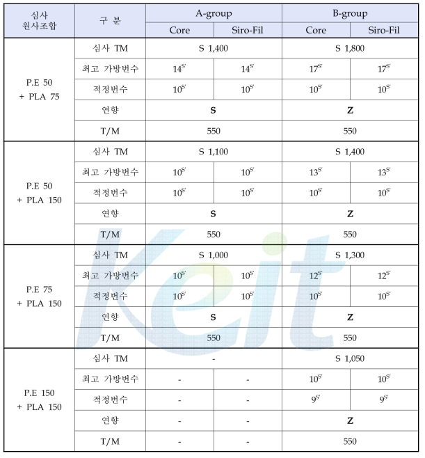 설계 내용