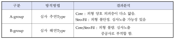 방적결과분석