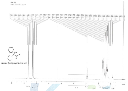 라세믹체(RS) 사이클로펜틸만델릭산(Cyclpentylmandelic acid) H NMR