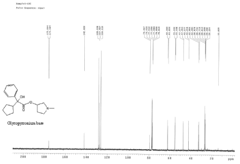 글리코피롤레이트 중간체(Glycopyrronium base) C NMR