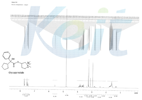 글리코피롤레이트 합성물 (Glycopyrrolate) H NMR