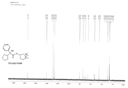 글리코피롤레이트 합성물(Glycopyrrolate) C NMR
